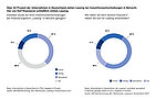 Marktstudie Grafik Leasing-Nutzung