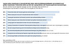 Marktstudie Grafik Investitionsstatement