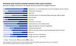 Marktstudie Grafik Finanzierung Assets Transformation