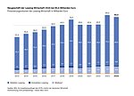 Leasing-Neugeschäft