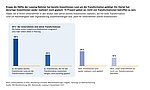 Marktstudie Grafik Transformationsengagement
