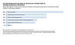 Marktstudie Grafik Investitionshürden